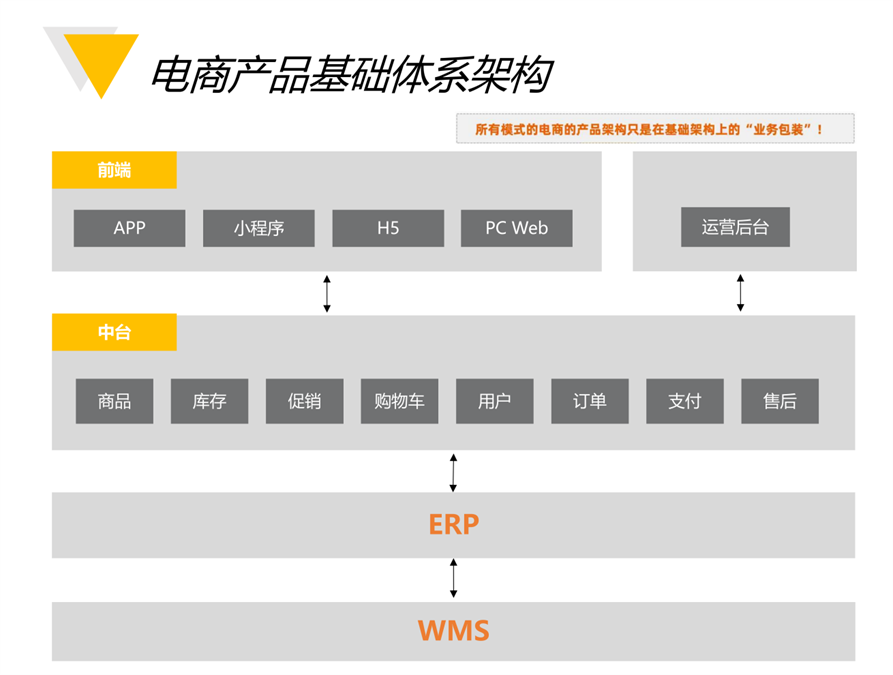 产品经理，产品经理网站